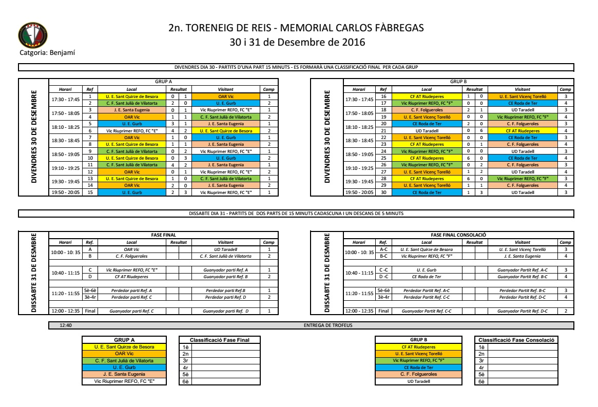 Resultats Fase Classificació