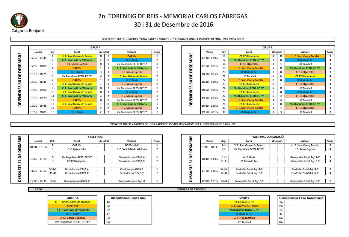 Resultats Fase Classificació